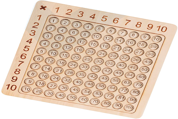 Multiplication Board Game